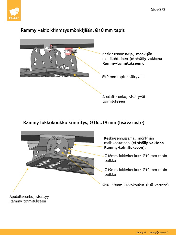 Rammy-kiinnitys-mönkijään-lukkokoukku
