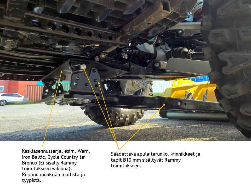 Rammy-vakiokiinnitys